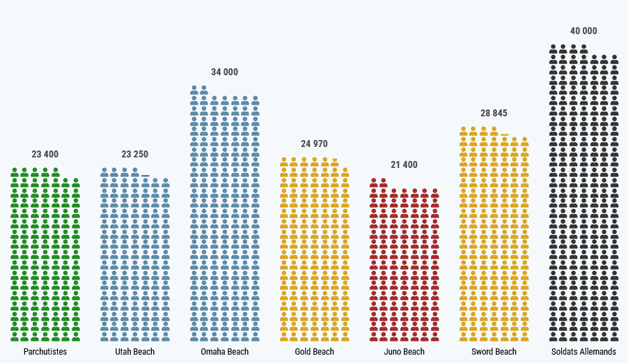 Les soldats engag&eacute;s le 6 juin 1944